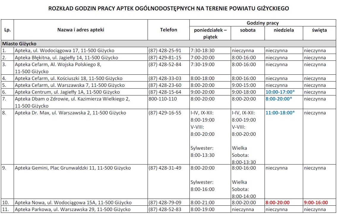 Dyżury aptek Giżycko 2026 i powiat giżycki - apteka dyżurna, godziny nocne, weekendy i święta