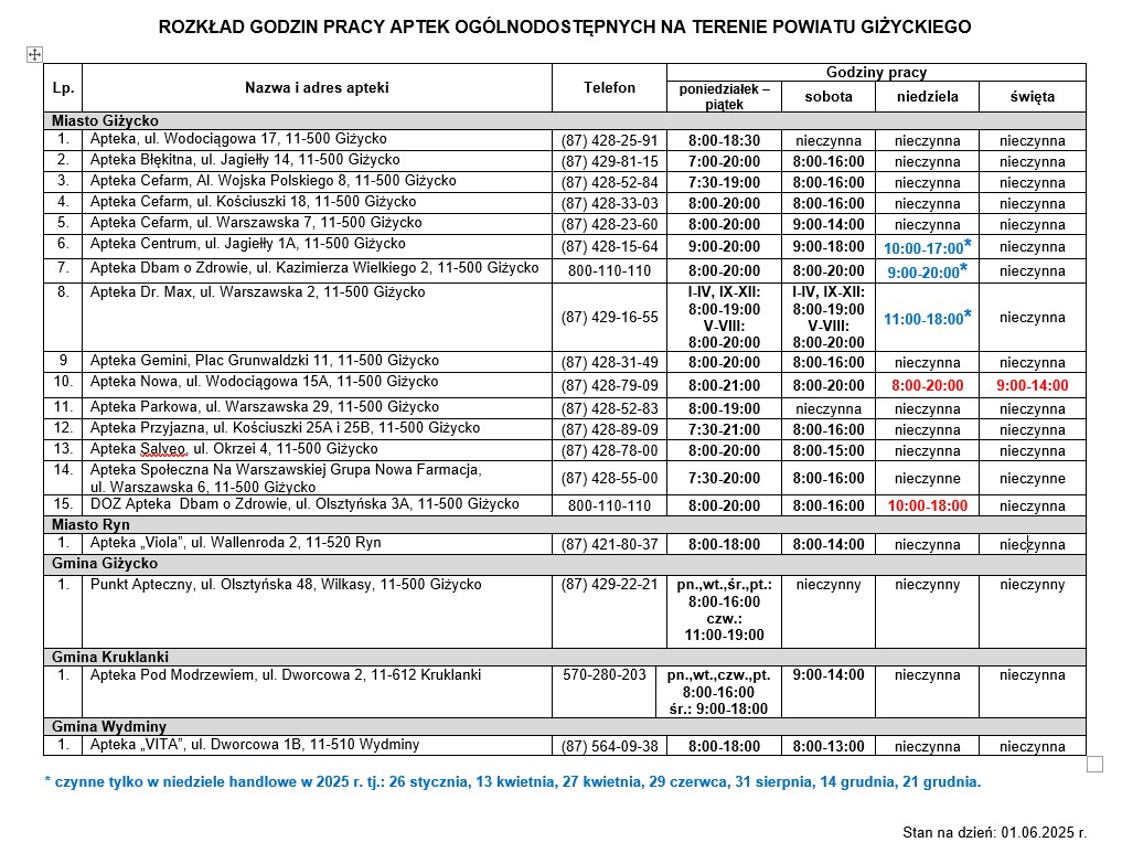 Dyżury aptek Giżycko 2026 i powiat giżycki - apteka dyżurna, godziny nocne, weekendy i święta