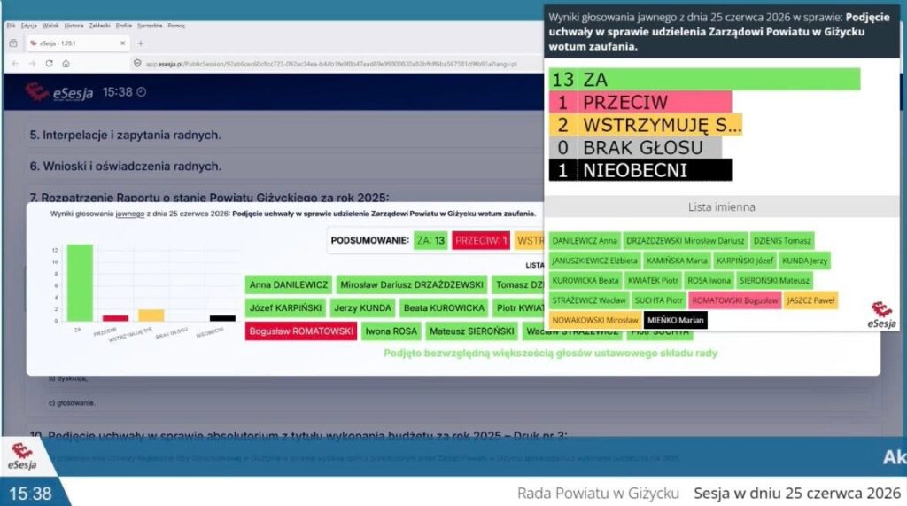 Radni podczas sesji Rady Powiatu w Giżycku dotyczącej absolutorium za 2025 rok
